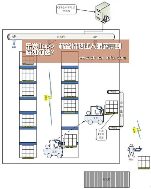 乐发IIapp